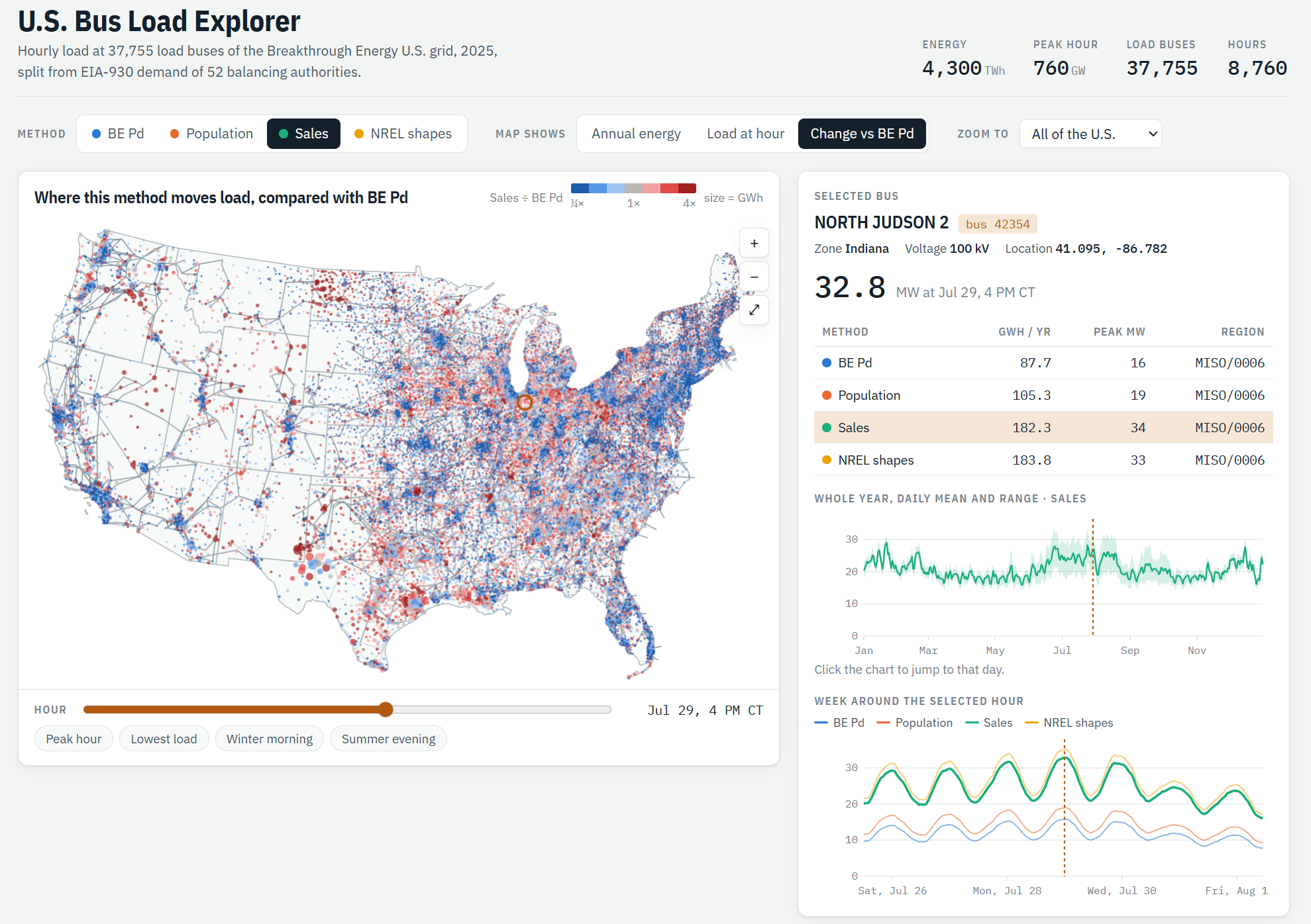 BA-to-bus disaggregation of EIA-930 hourly demand for synthetic grids.
